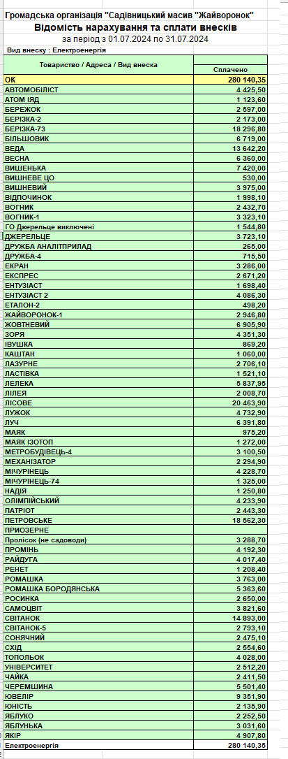 Внески Електро 07 2024