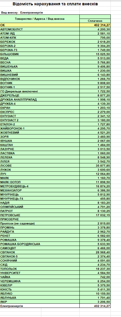 Внески Електро 08 2024